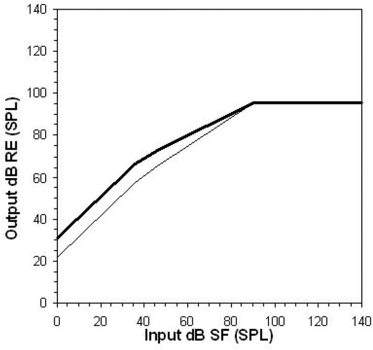 Figure 18.