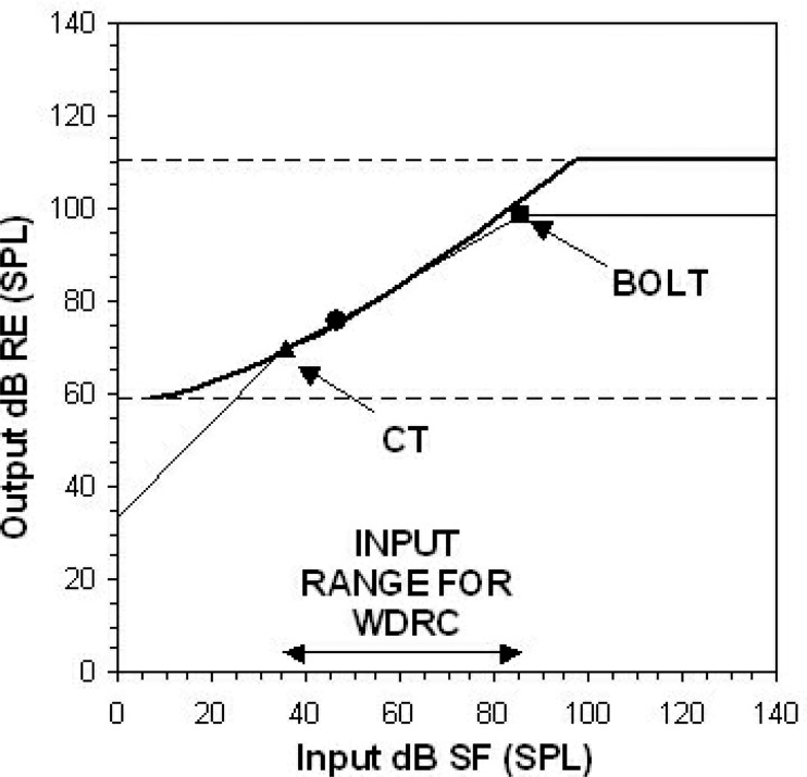 Figure 15.