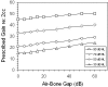 Figure 20.