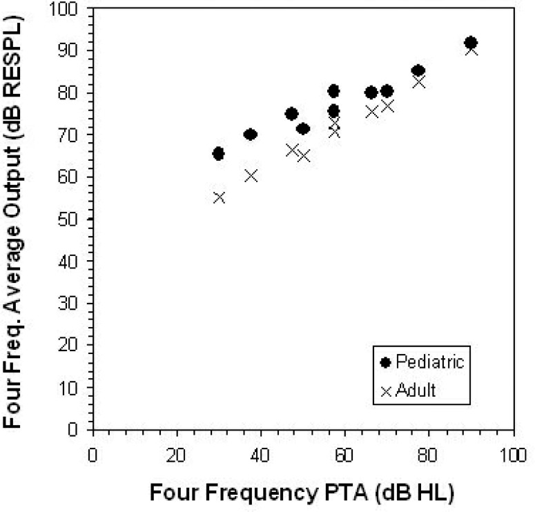 Figure 19.