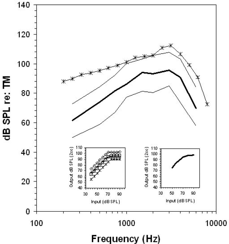 Figure 12.