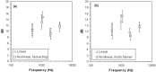 Figure 14.