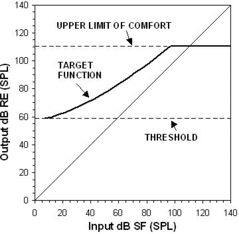 Figure 10.