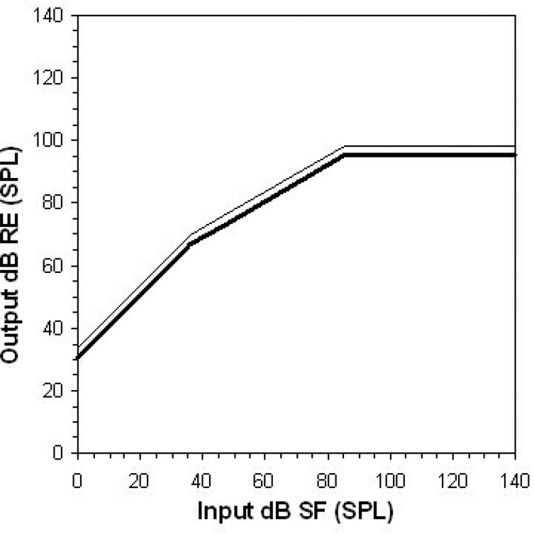 Figure 17.