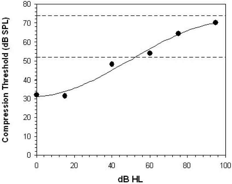 Figure 16.