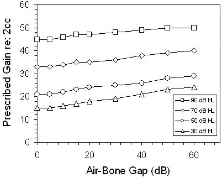 Figure 20.