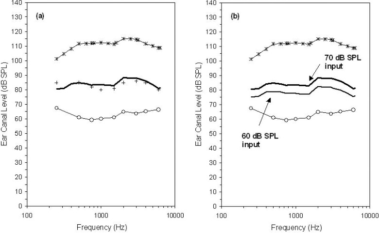 Figure 21.