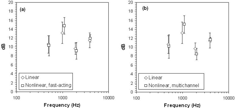 Figure 14.