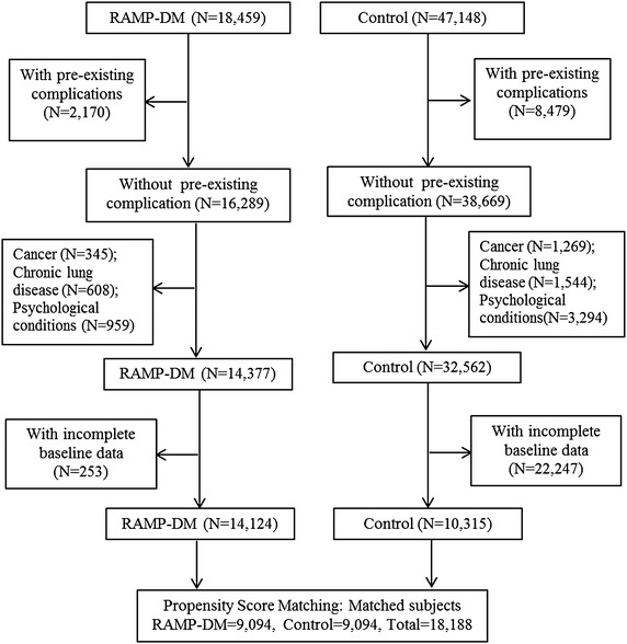 Fig. 1