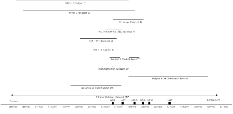 Figure 3