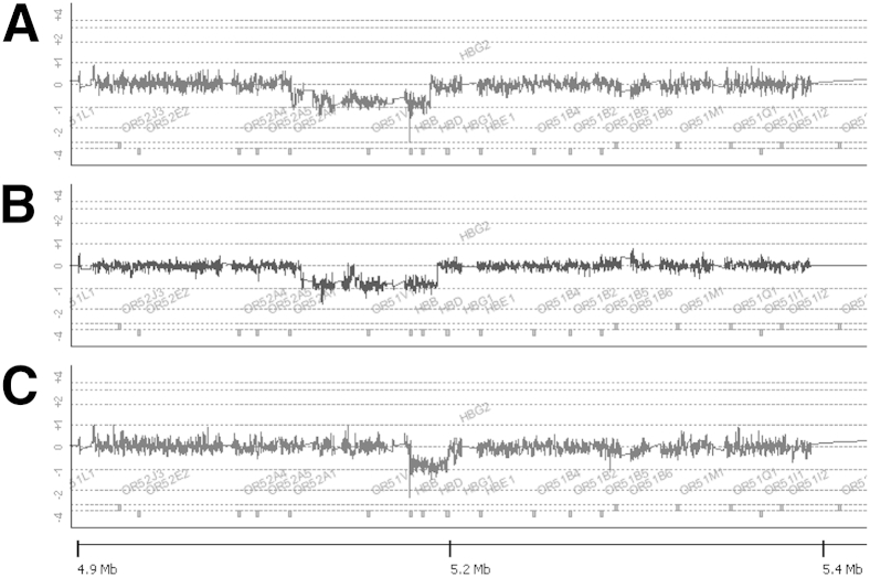 Figure 1