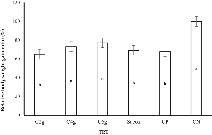 Figure 4