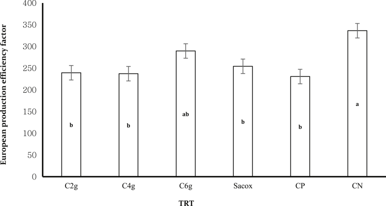 Figure 5