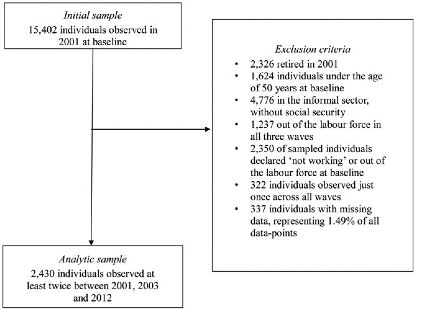Figure 1.