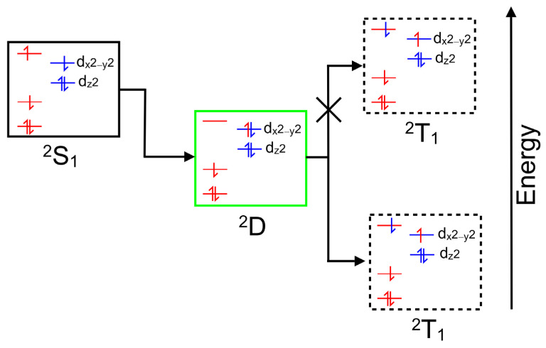 Figure 10