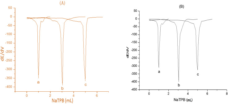 Fig. 9