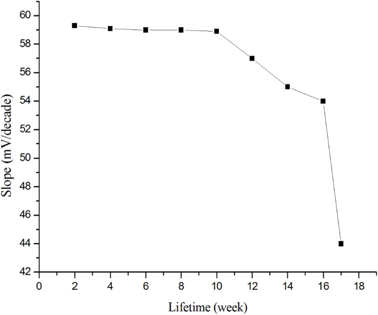 Fig. 7