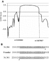 Figure  2.
