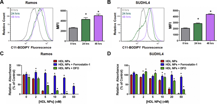 Figure 2