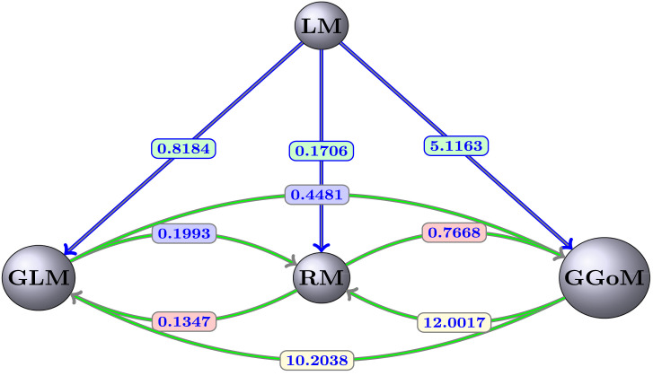 Fig. 9