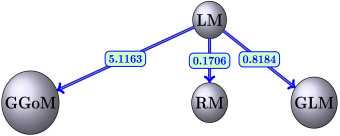 Fig. 5