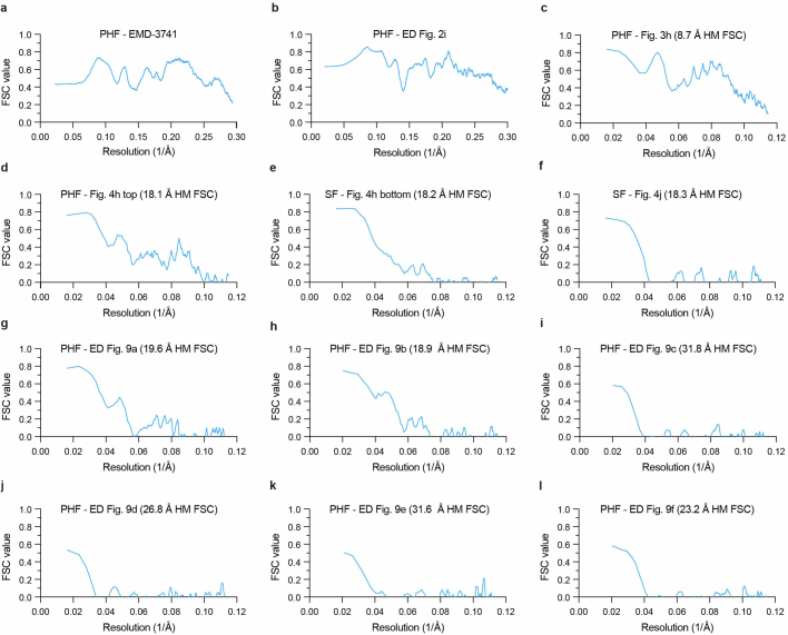 Extended Data Fig. 13