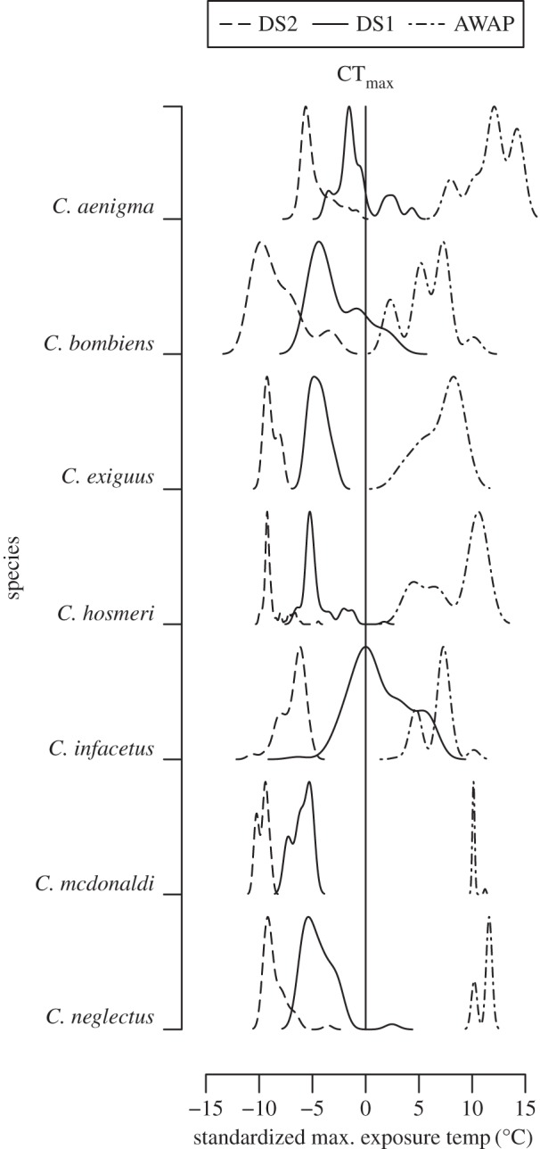 Figure 2.