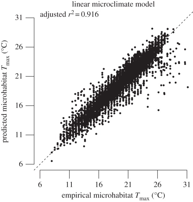 Figure 1.