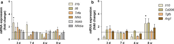 Fig. 4