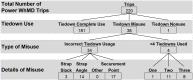 Fig 5