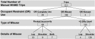 Fig 8