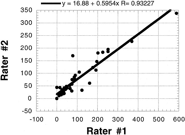 fig 4.