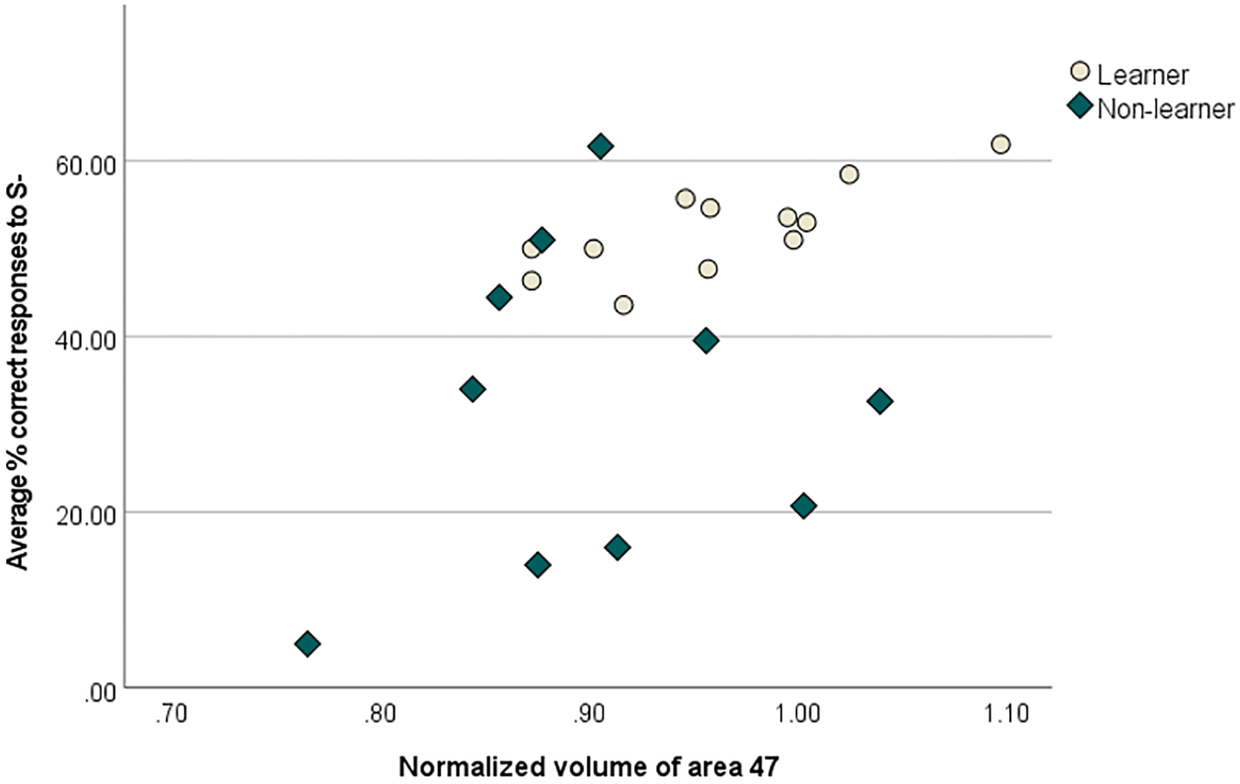 Fig 4: