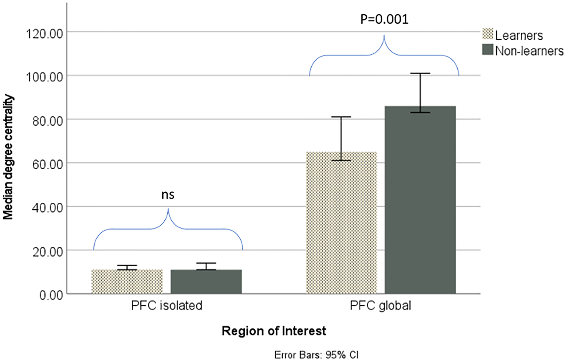 Fig 5: