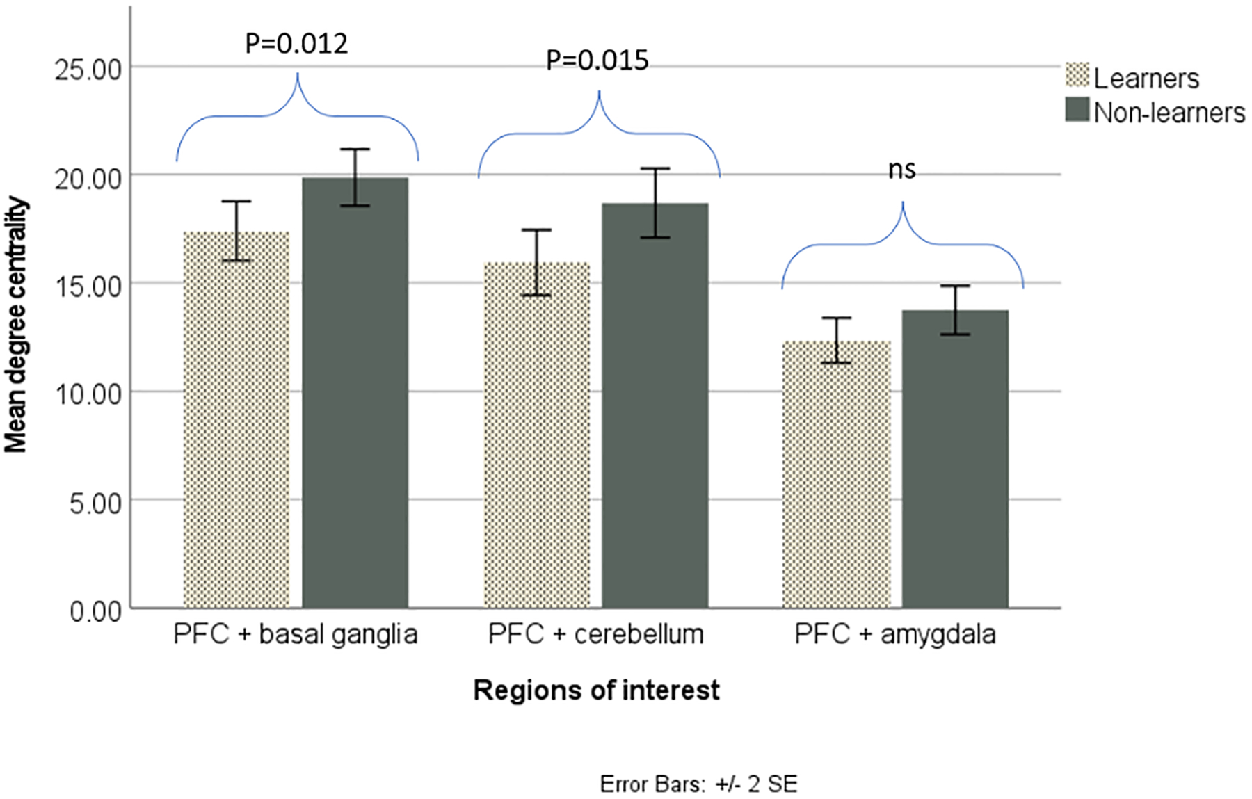 Fig 6: