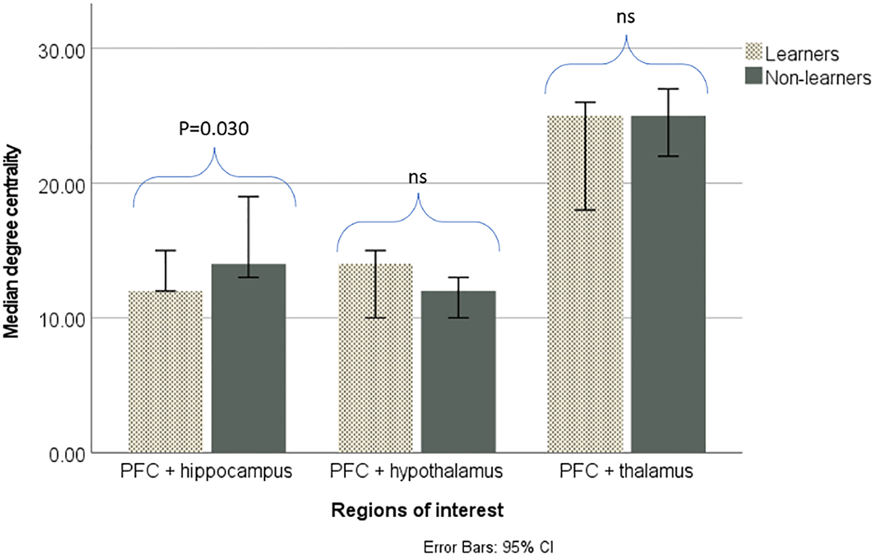 Fig 6: