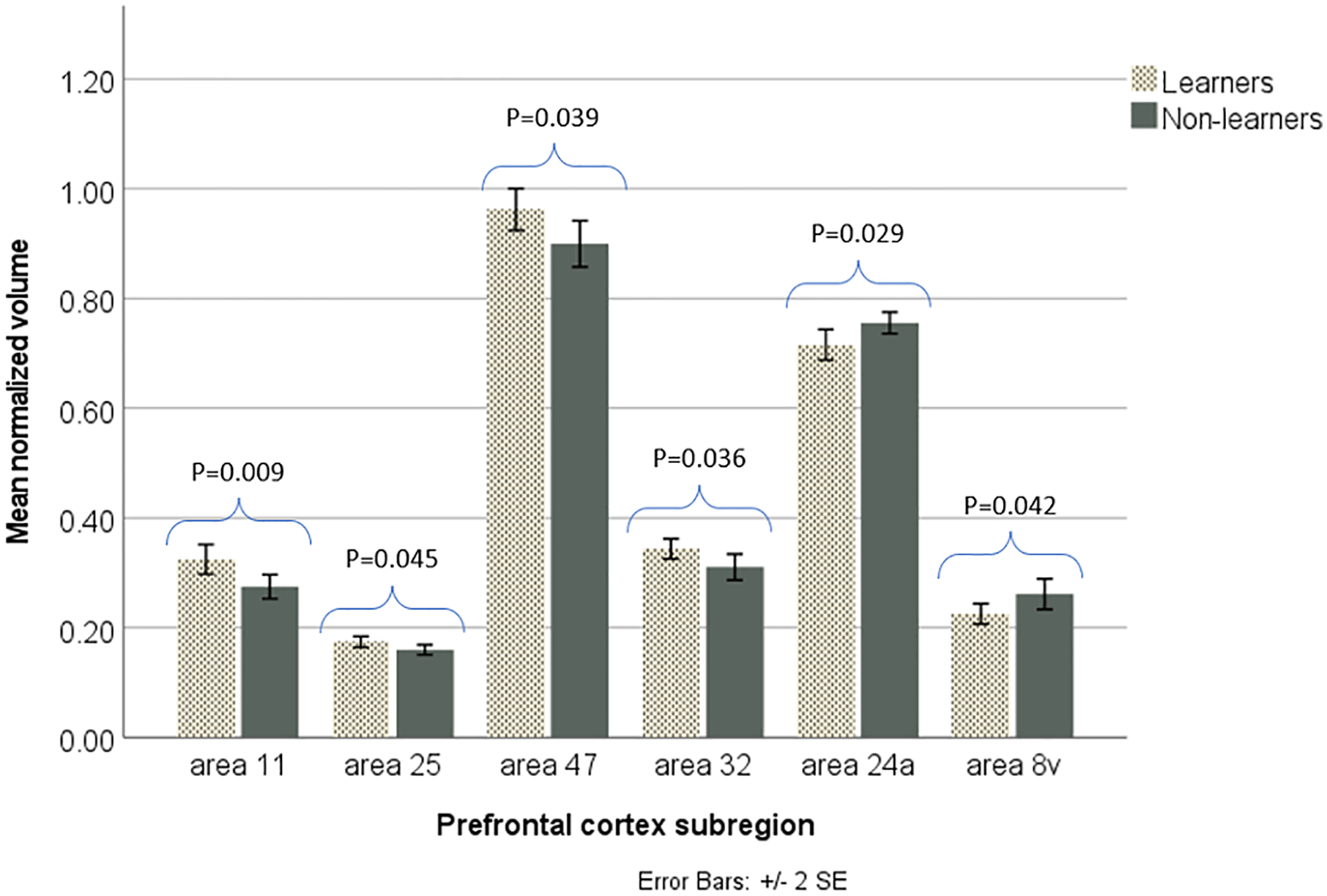 Fig 3: