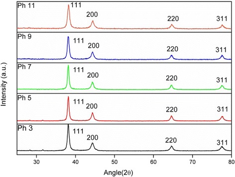 Fig. 9