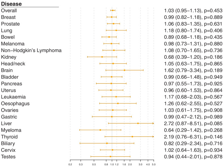 Figure 2—figure supplement 5.