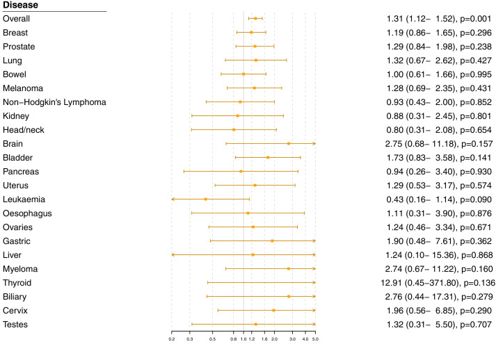 Figure 2—figure supplement 7.