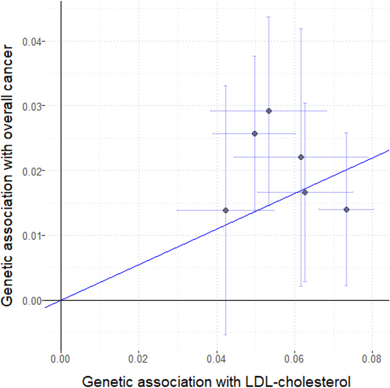 Figure 2—figure supplement 6.