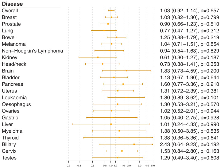 Figure 2—figure supplement 1.