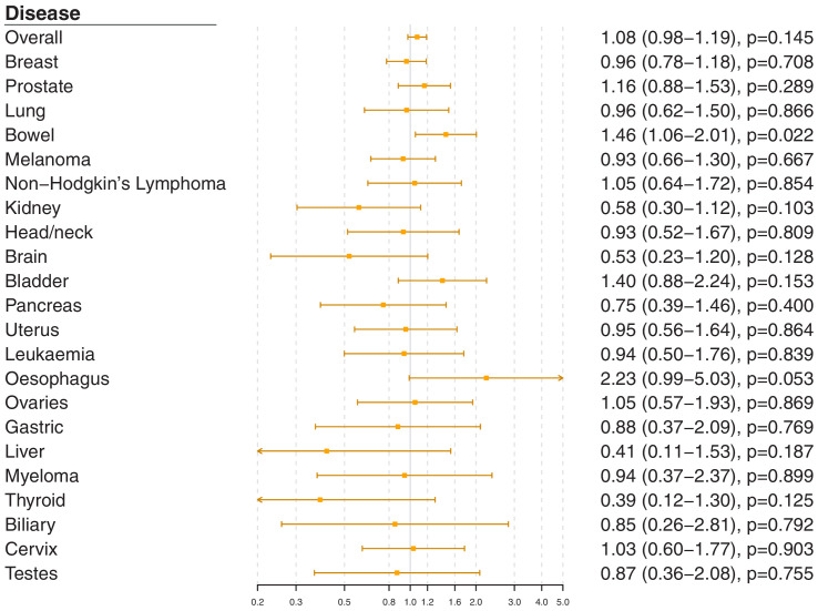 Figure 2—figure supplement 4.