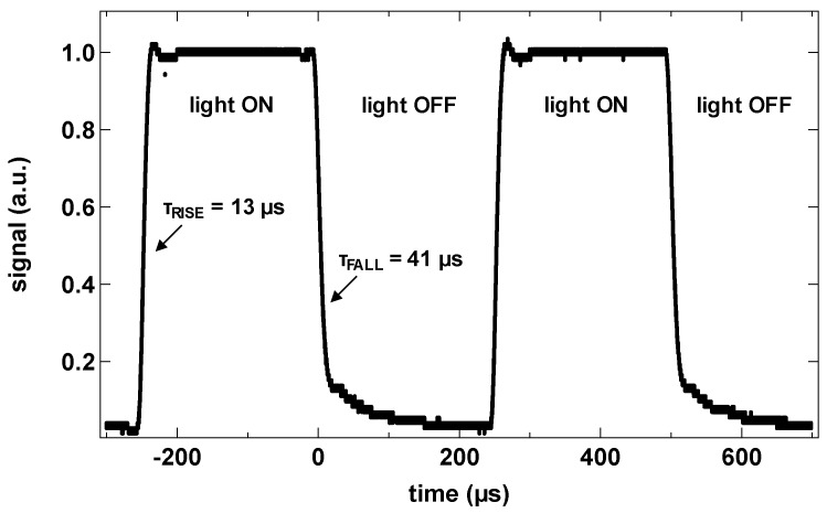 Figure 13