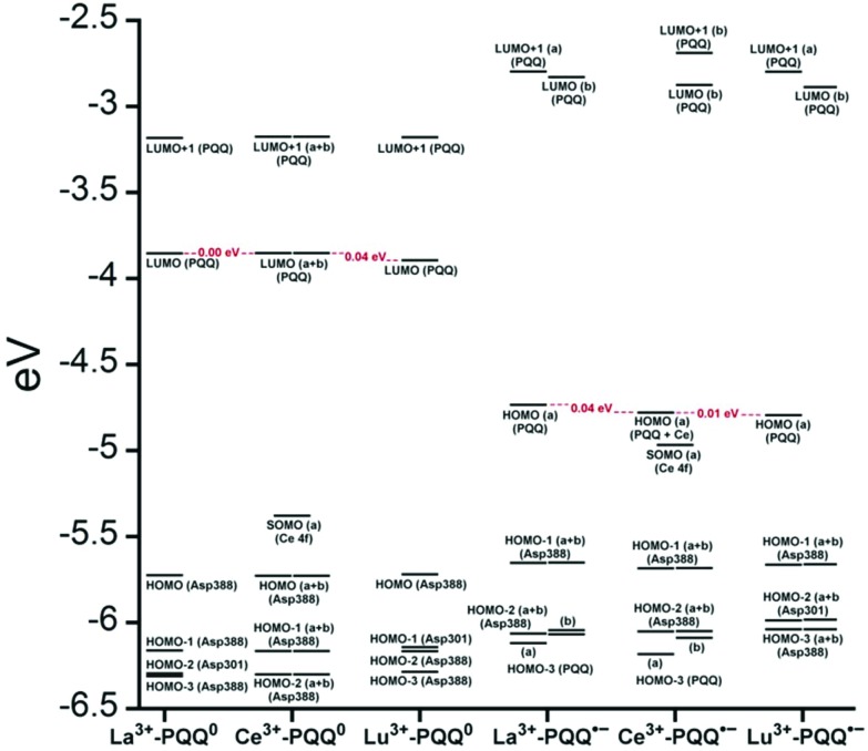 Fig. 8