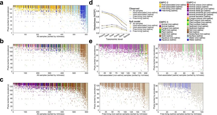 Extended Data Fig. 6