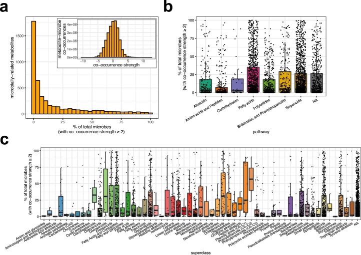 Extended Data Fig. 8