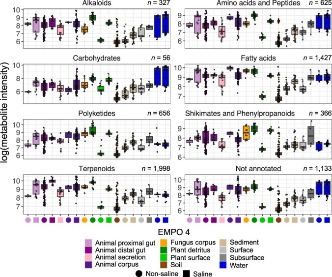 Extended Data Fig. 2