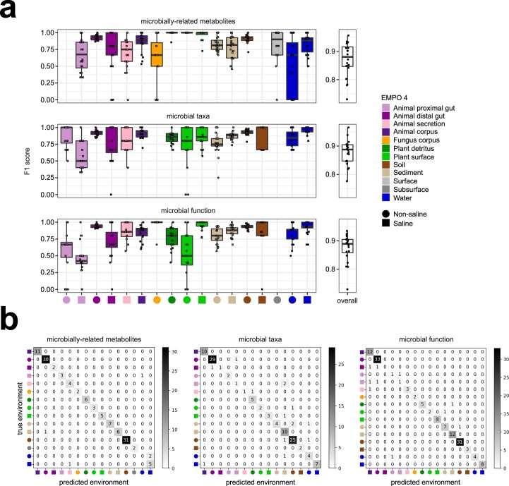 Extended Data Fig. 7