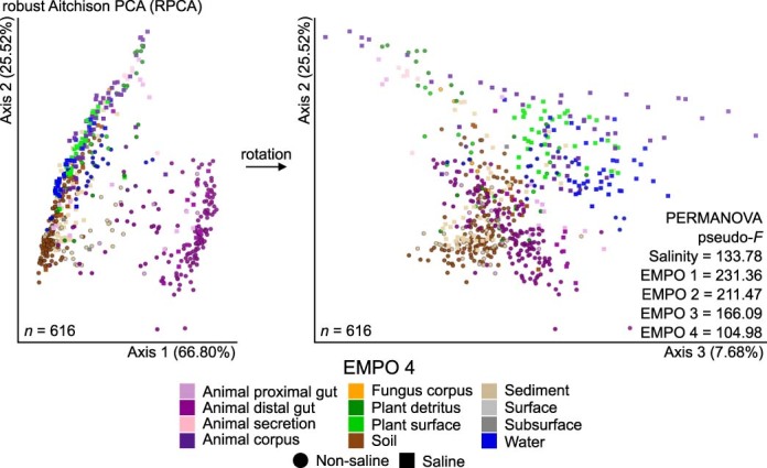 Extended Data Fig. 4